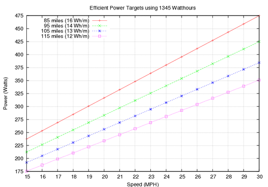 1345Wh targets